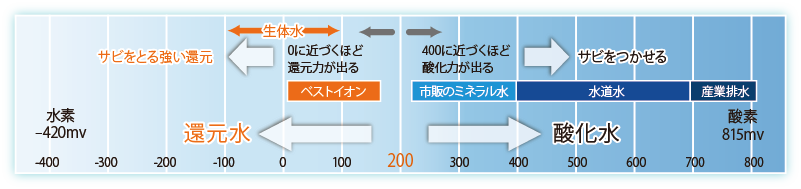 おいしさに健康をプラス